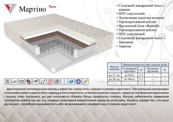 Матрас Мартино