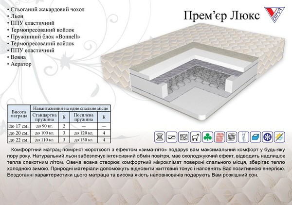 Матрац Прем'єр Люкс