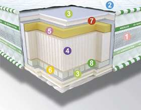 Матрац Neoflex Aero 3D