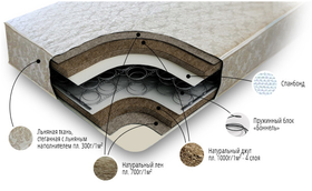 Матрац Класик Flax (Флекс)