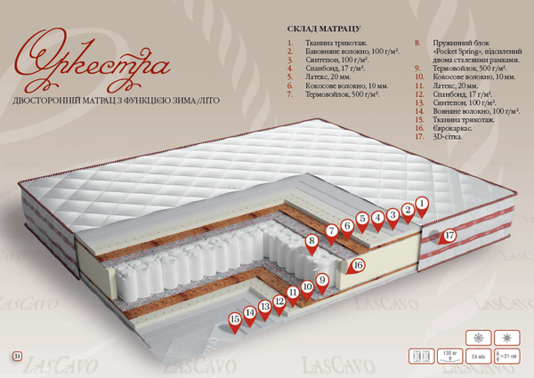 Матрас Оркестра