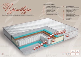 Матрас Примавера